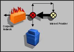 ERE identity management audit